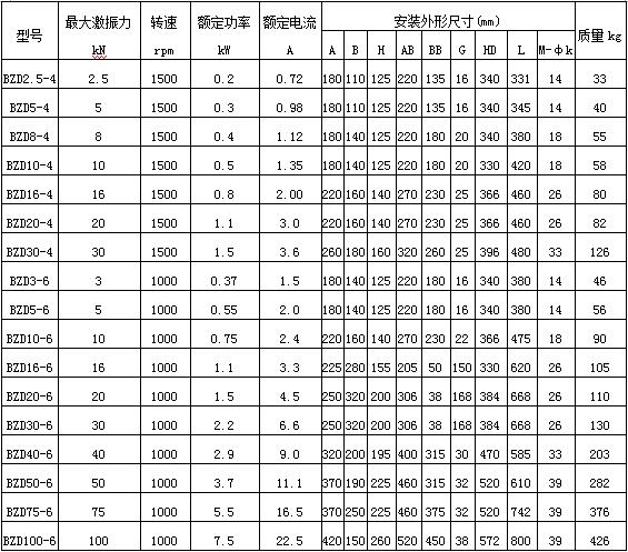 防爆振動電機(jī)規(guī)格型號